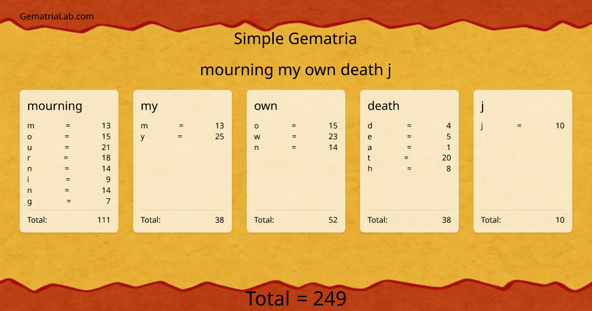 mourning my own death j in simple Gematria